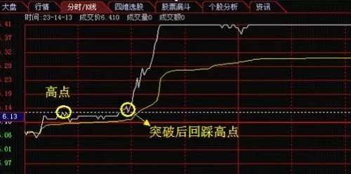 分时图短线战法
