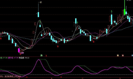 做波段最有效的指标