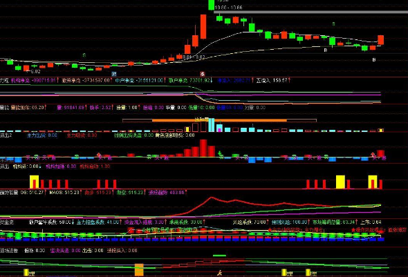 副图趋势指标公式