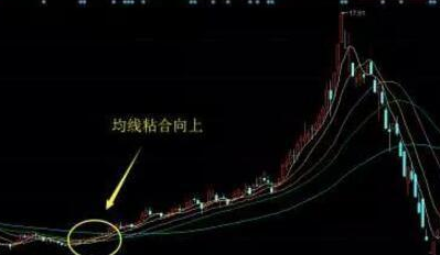 三均线粘合选股公式