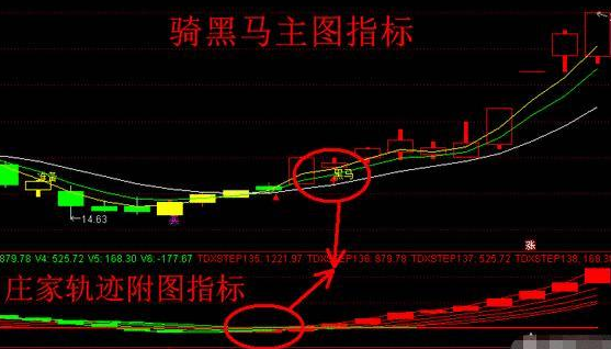 黑马柱指标公式