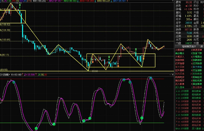 通达信kd指标公式