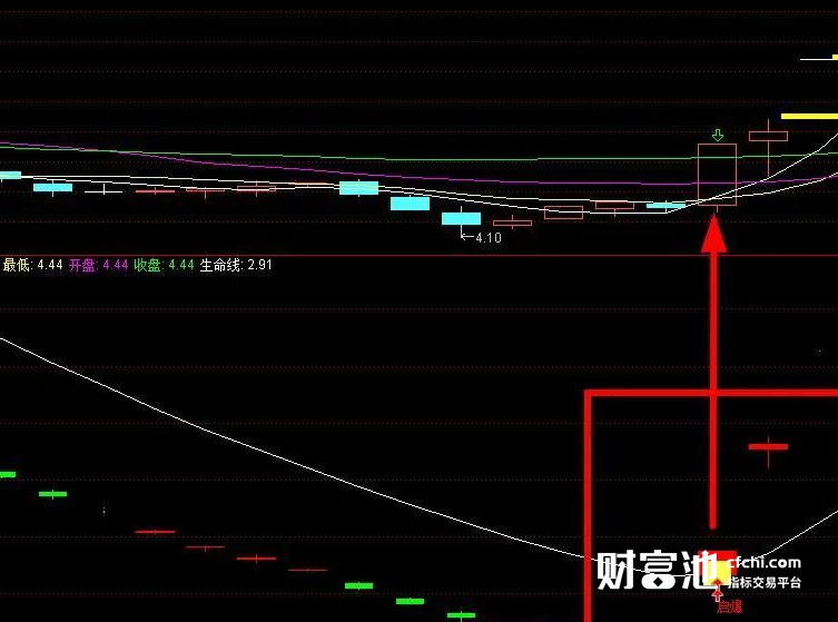 起爆指标公式