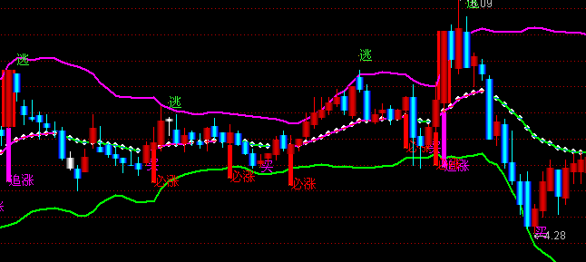 通达信抄底逃顶指标