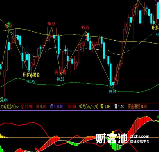 决策指标公式