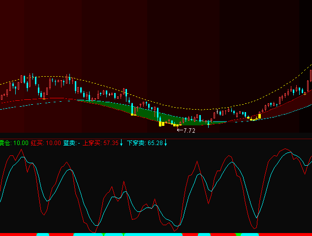 通达信经典指标