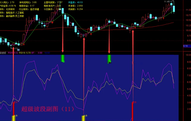 通达信超级指标