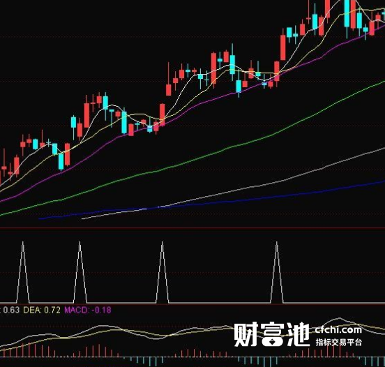 通达信超级中长线指标