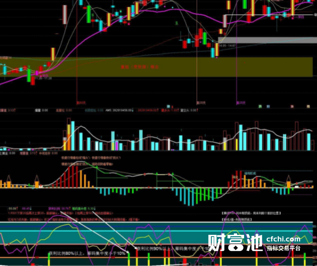 kdj买卖指标公式