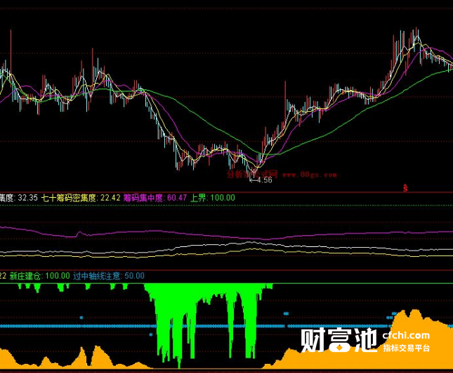 同花顺主力吸筹指标