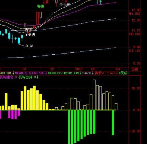 机构库存指标公式