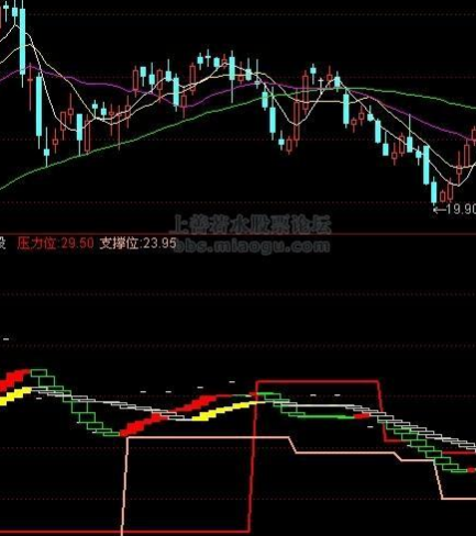 压力支撑位指标公式