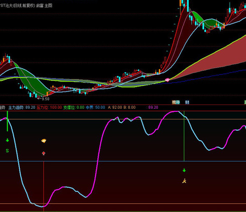 日波段抄底选股公式