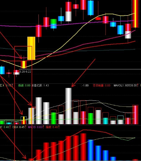 虚拟成交量指标