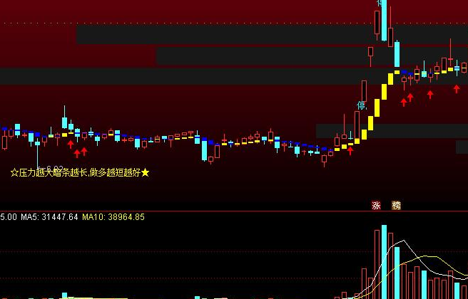 变色均线主图指标公式