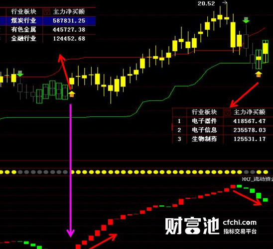 主力成本指标公式