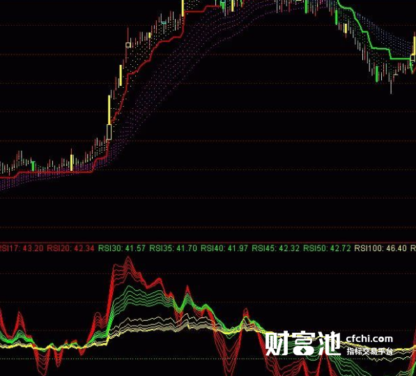rsi顶底指标公式