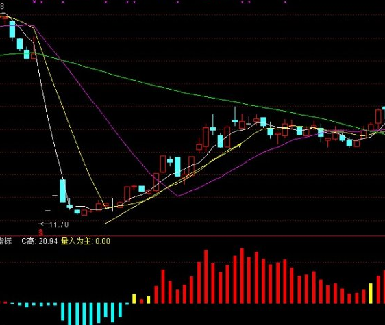 obv背离指标公式