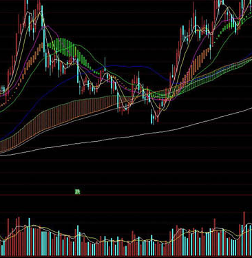 bbi主图指标公式