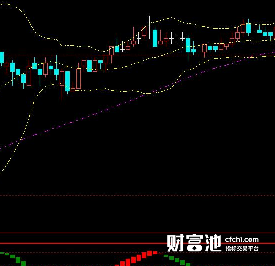 boll买卖点指标公式