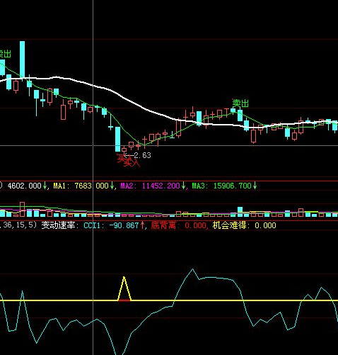 cci背离指标公式