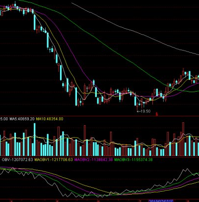 obv指标使用技巧