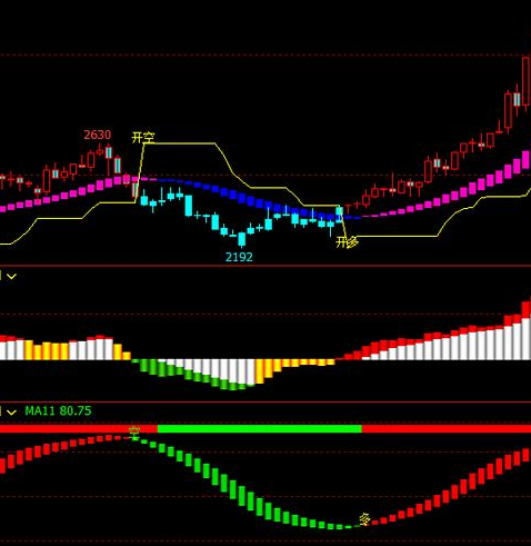 ddx指标选股公式