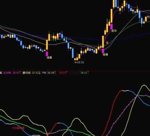 macd指标背离公式