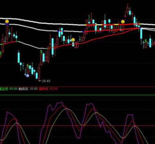 cci顶底背离公式指标