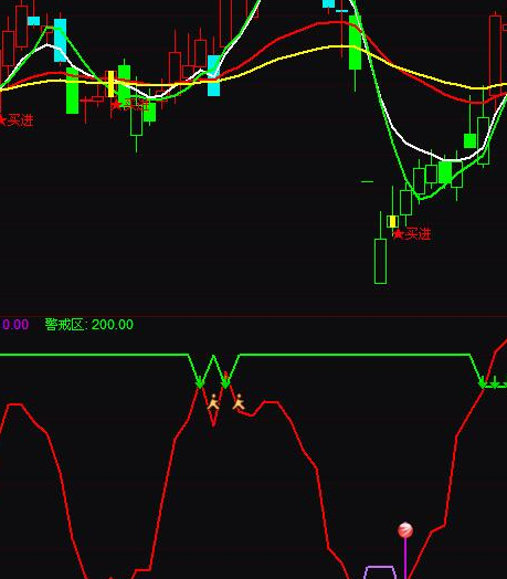 通达信指标顶底公式