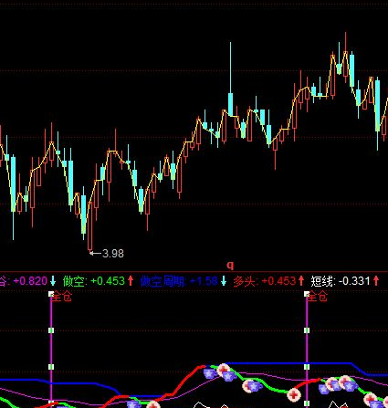 同花顺bbi指标公式
