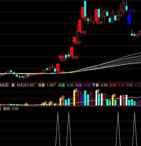 通达信地量选股公式