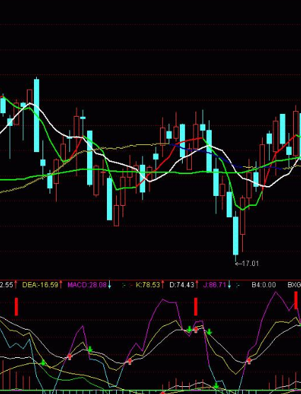 rsi金叉选股公式