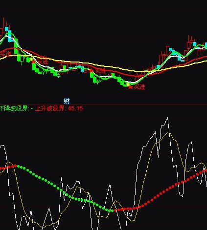 通达信rsi选股公式