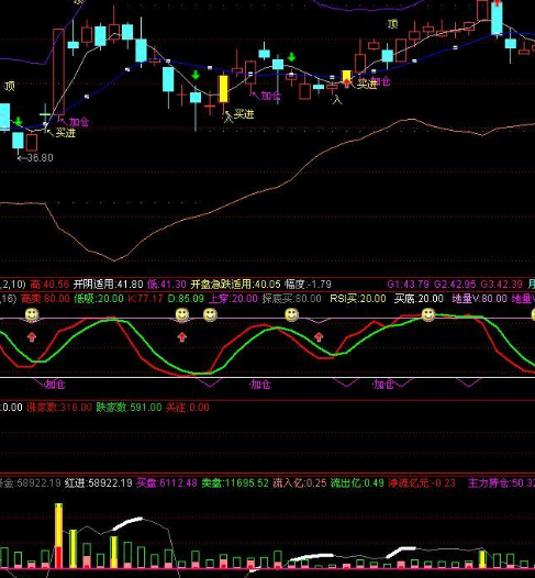 通达信布林线选股公式
