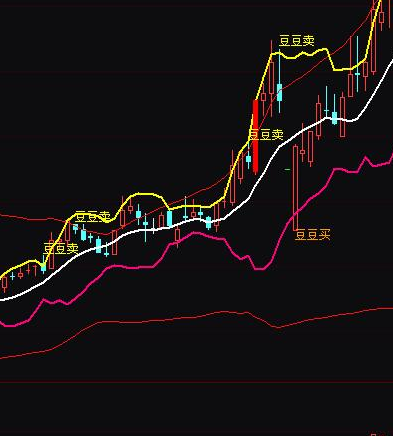 通达信boll选股公式