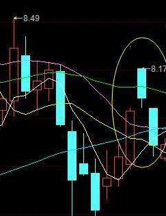 下影线选股公式