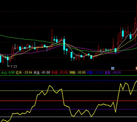 超级短线选股指标公式