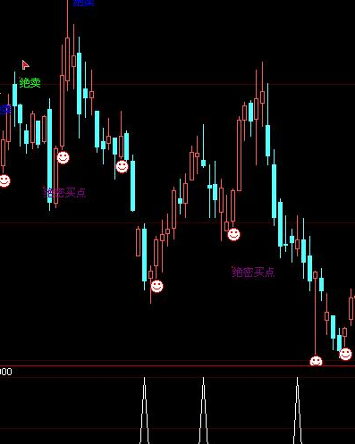大智慧尾盘选股公式