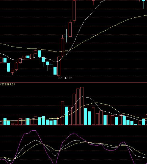 expma指标选股公式