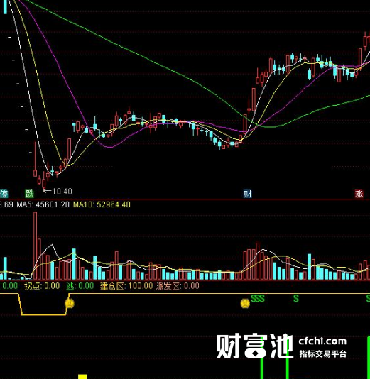波段拐点指标公式