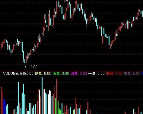 成交量量化指标公式