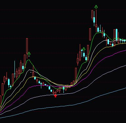 通达信bbi指标公式