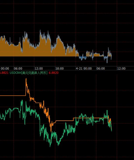 波动率指标公式