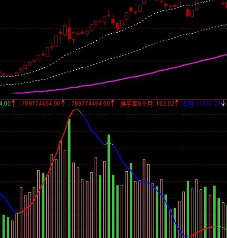 量价背离指标公式