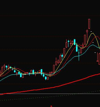主力动向指标公式