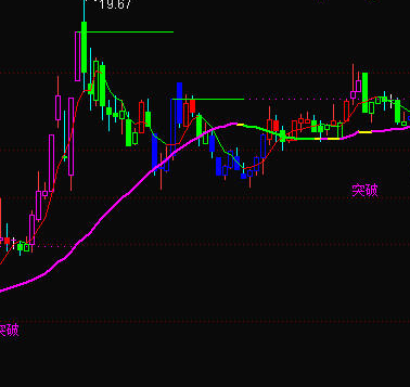 精准线主图指标公式