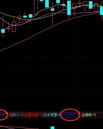 筹码起爆指标公式