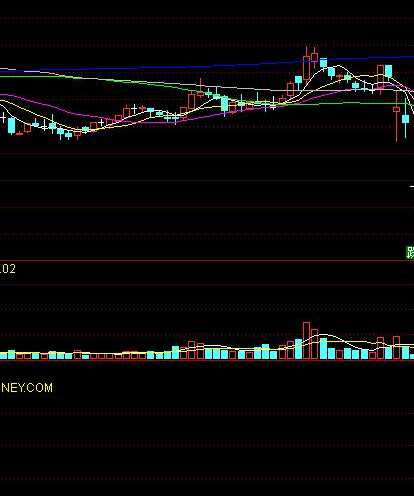 双阴洗盘选股公式