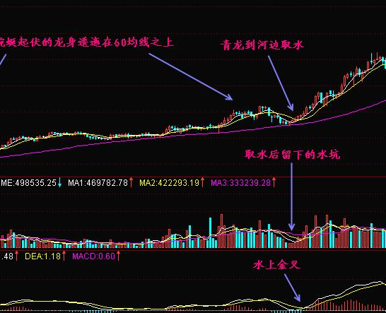 芝麻量选股公式